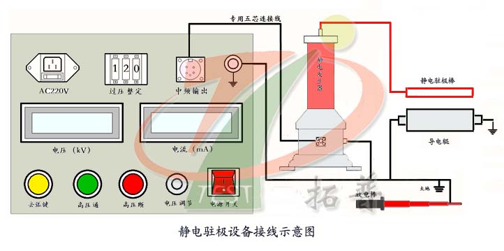 靜電駐極機專用直流高壓電源
